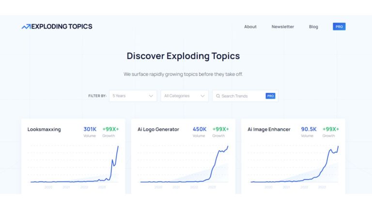 Exploding Topics Review: Power of Trending Content