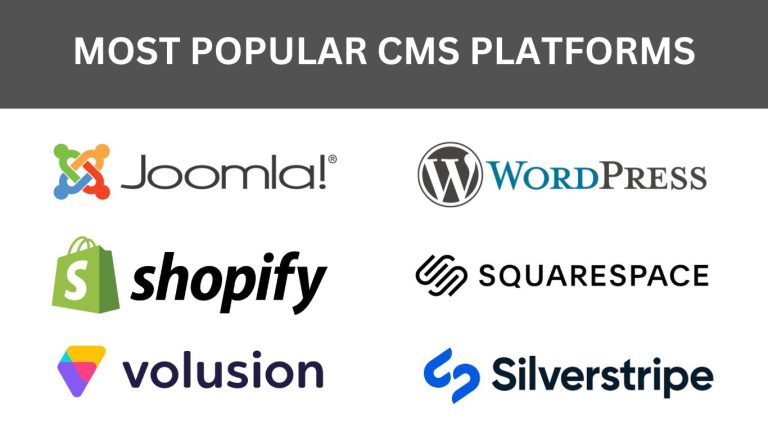33 Most Popular CMS Platforms in the World