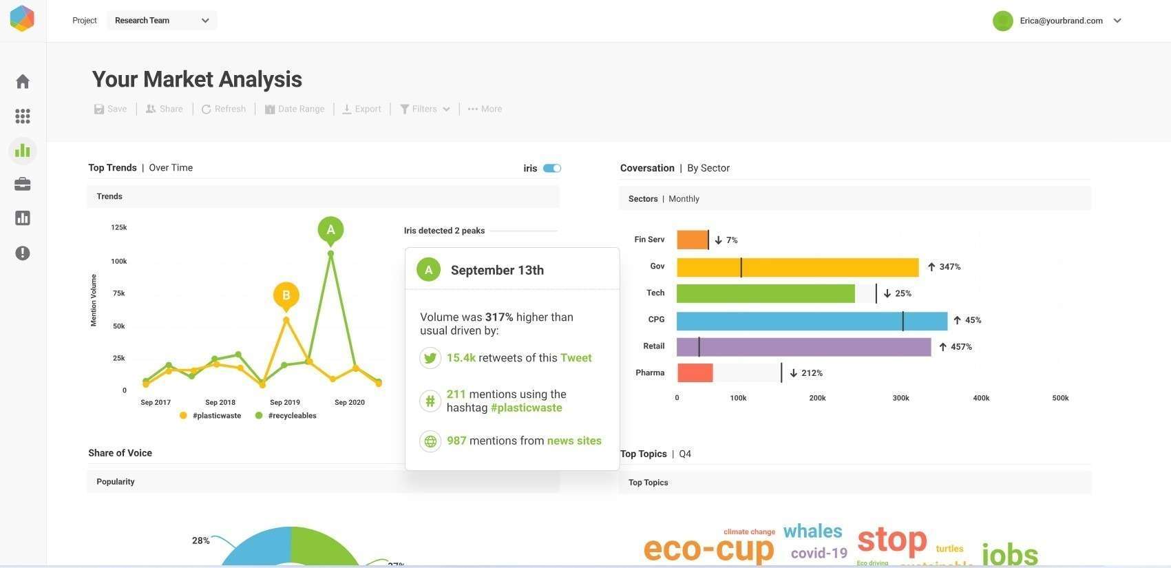Brandwatch